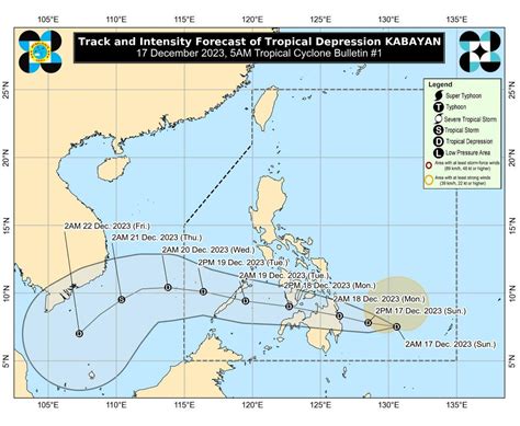 LPA now Tropical Depression Kabayan, Signal No. 1 .